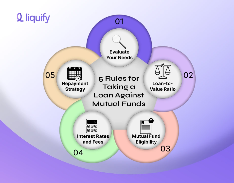 5 Rules for Taking a Loan on Mutual Funds