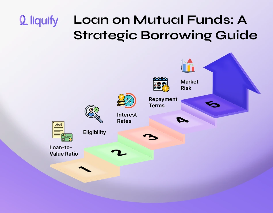 Loan On Mutual Funds: A Strategic Borrowing Guide