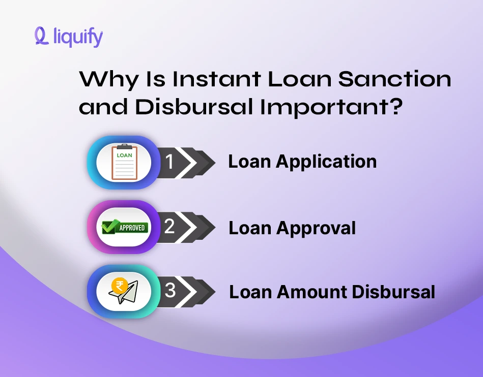 Why Instant Loan Sanction and Disbursal is Important?