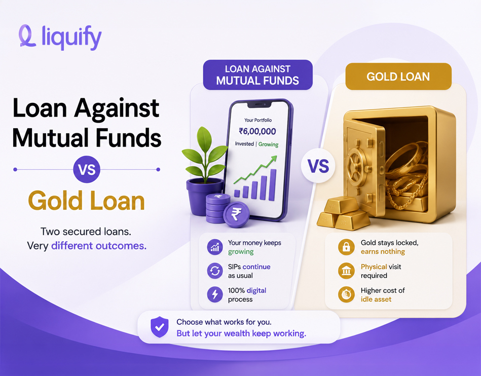 Mutual Funds vs Gold Loan: Which Loan Is Better?